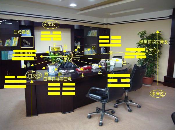 辦公室裝修-風(fēng)水的因素
